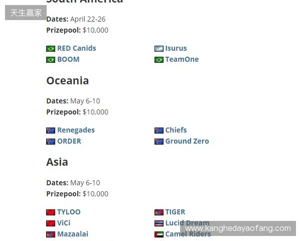 FaZe确认参加HLC贝尔格莱德，为Major席位做最后一搏